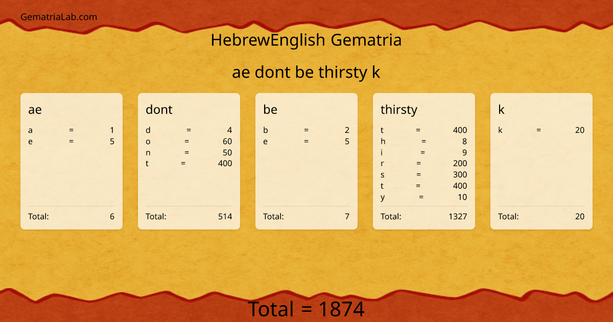 ae dont be thirsty k in hebrewEnglish Gematria